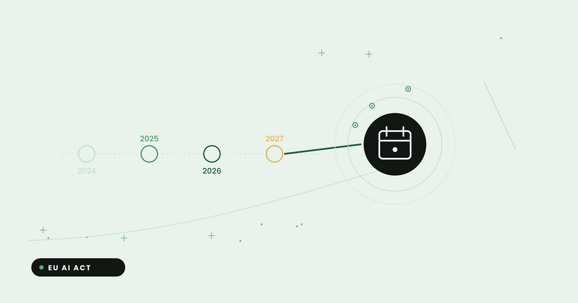 EU AI Act compliance timeline