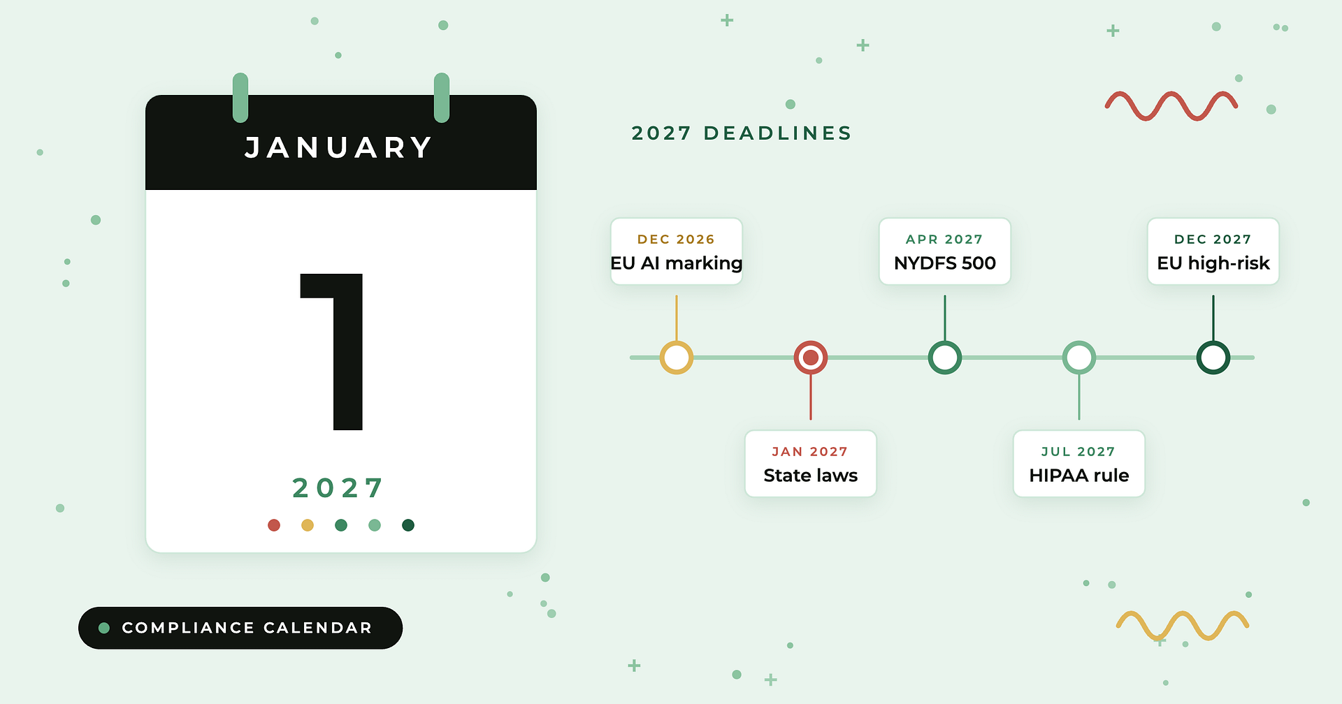 Compyl blog: 2027 compliance deadline calendar — a January 1, 2027 calendar page beside a timeline of key deadlines