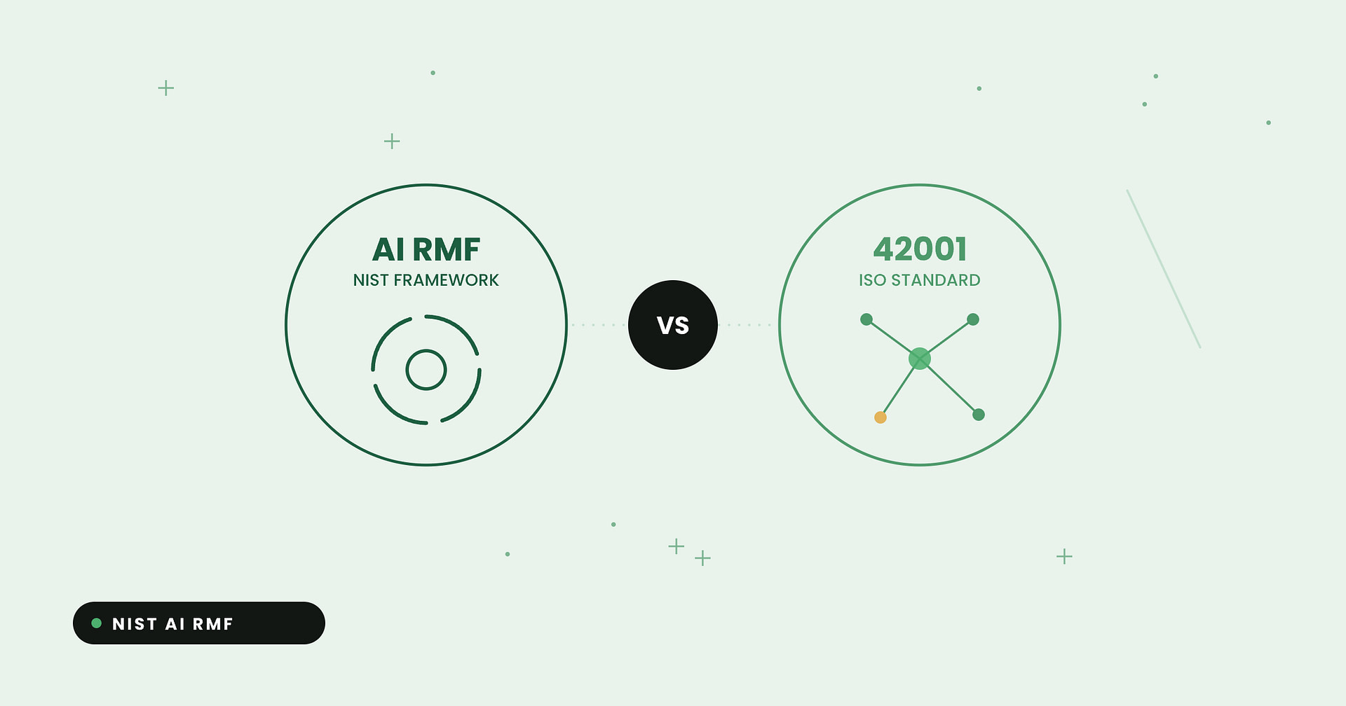 NIST AI RMF vs ISO 42001 comparison