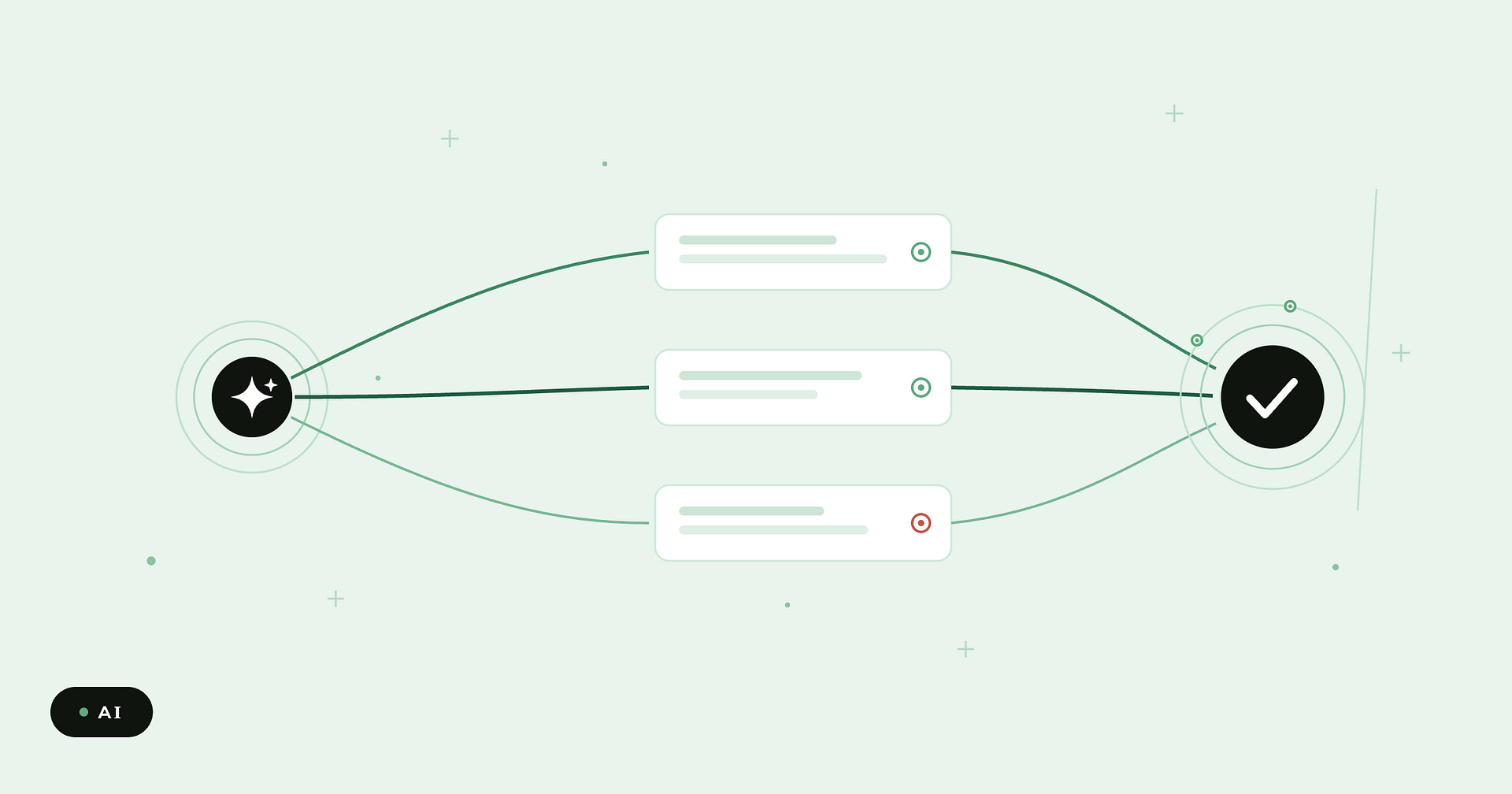 Compyl blog: AI-guided compliance actions — an AI spark drafts action cards that flow to a human approval check