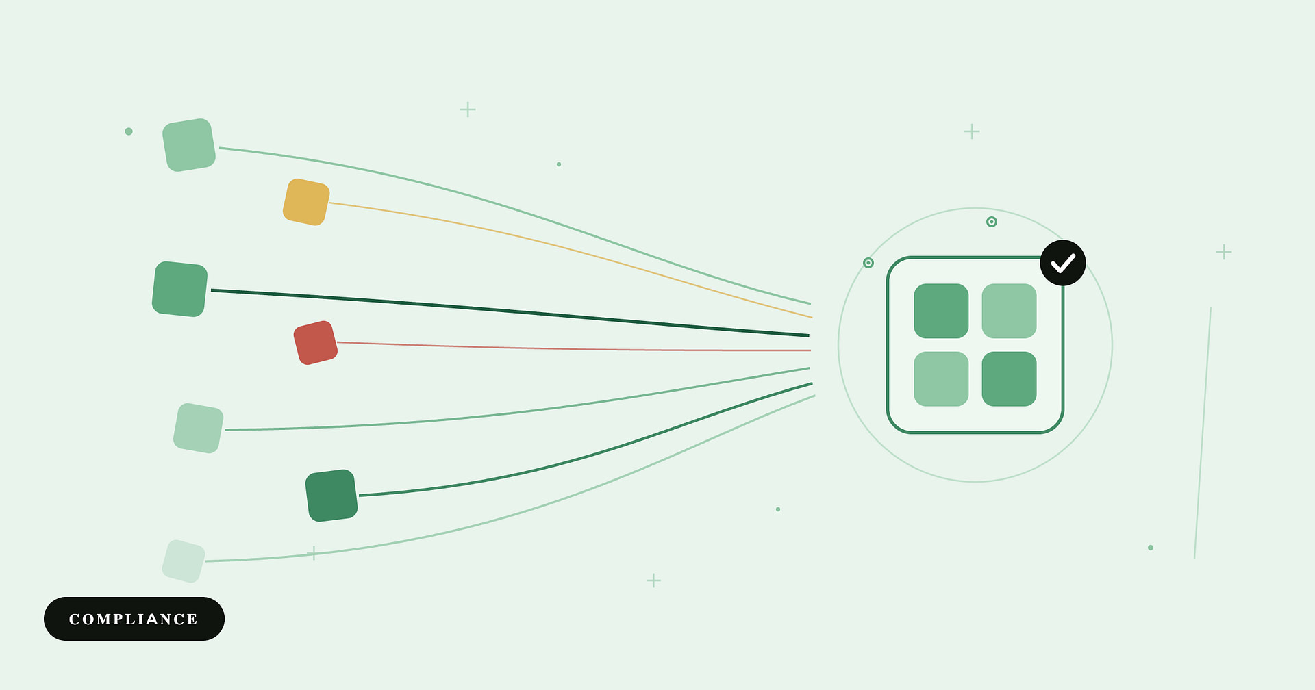 Compyl blog: unifying scattered compliance tools — scattered point tools converging into one unified platform grid