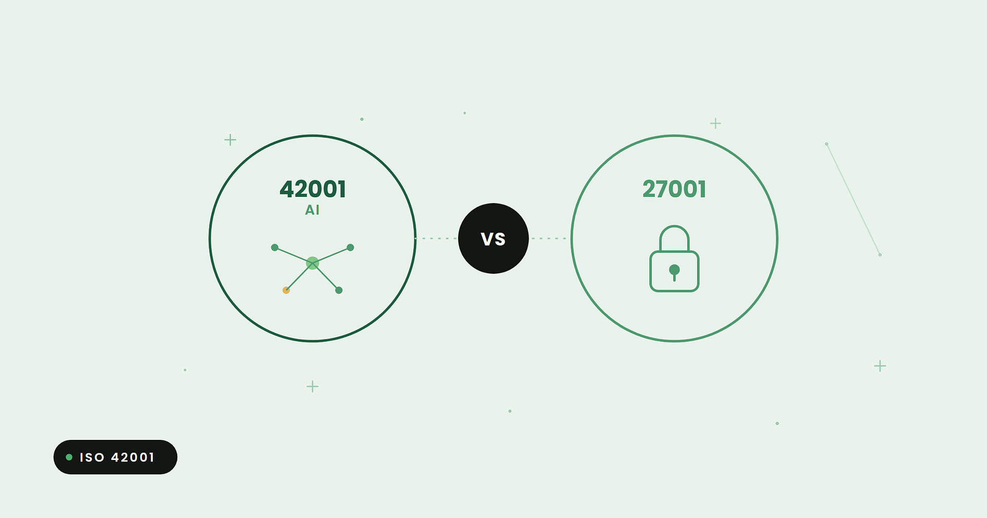 ISO 42001 vs ISO 27001 comparison illustration