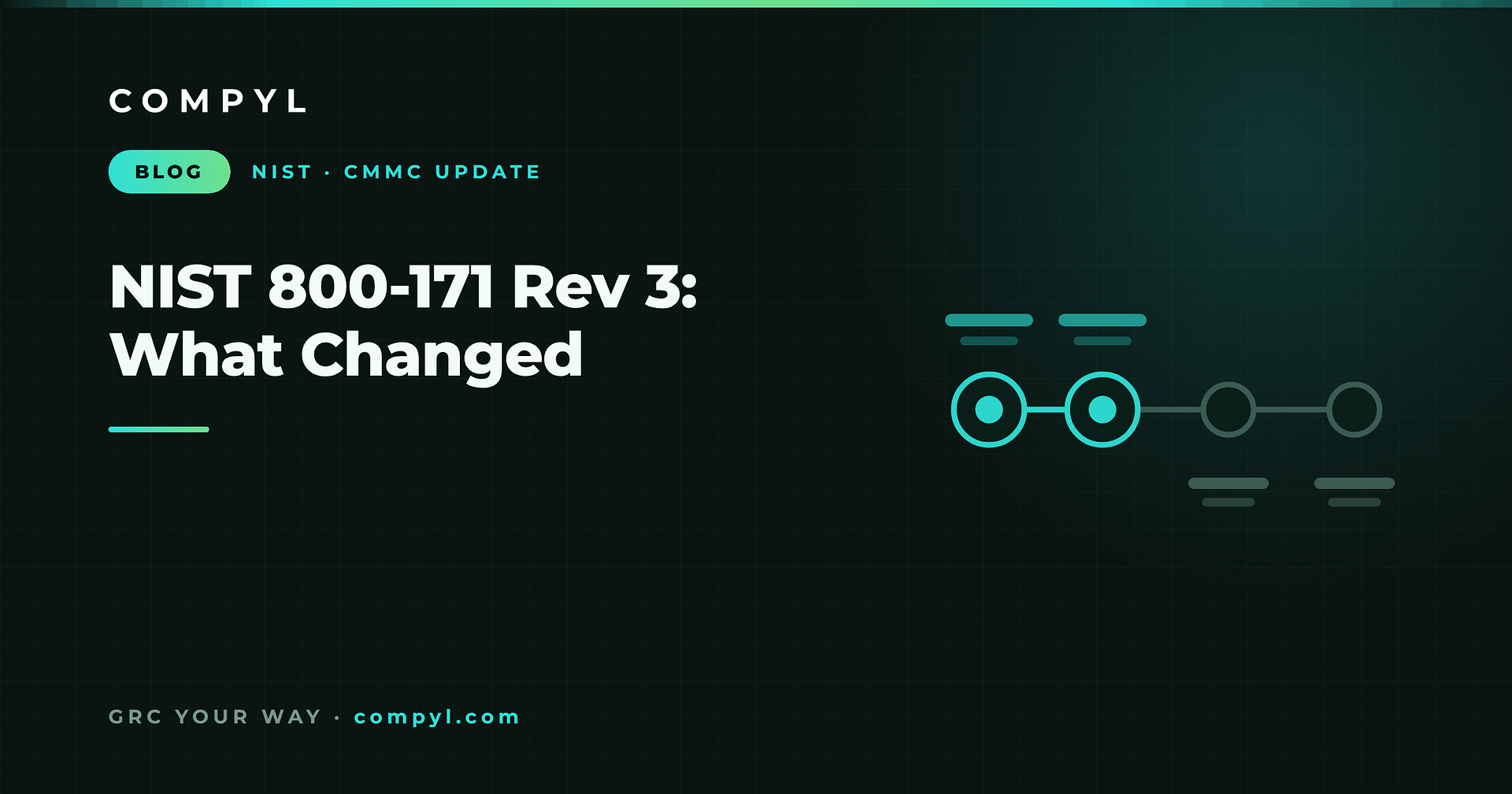NIST SP 800-171 Rev 3: What Changed and What It Means for CMMC