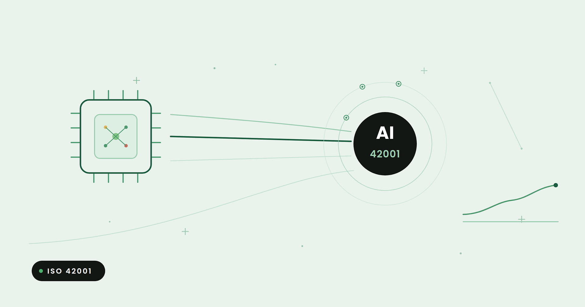 What is ISO 42001 - AI management system standard illustration