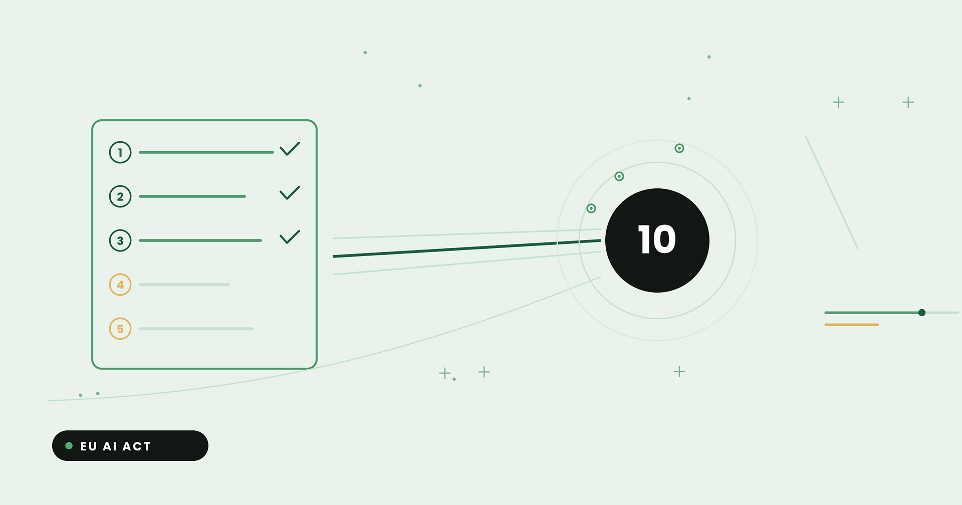 EU AI Act compliance checklist: 10 steps