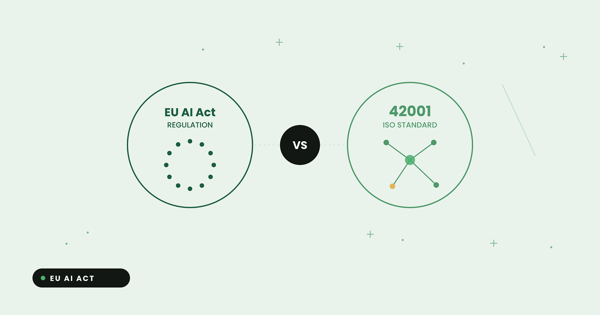 EU AI Act vs ISO 42001 comparison