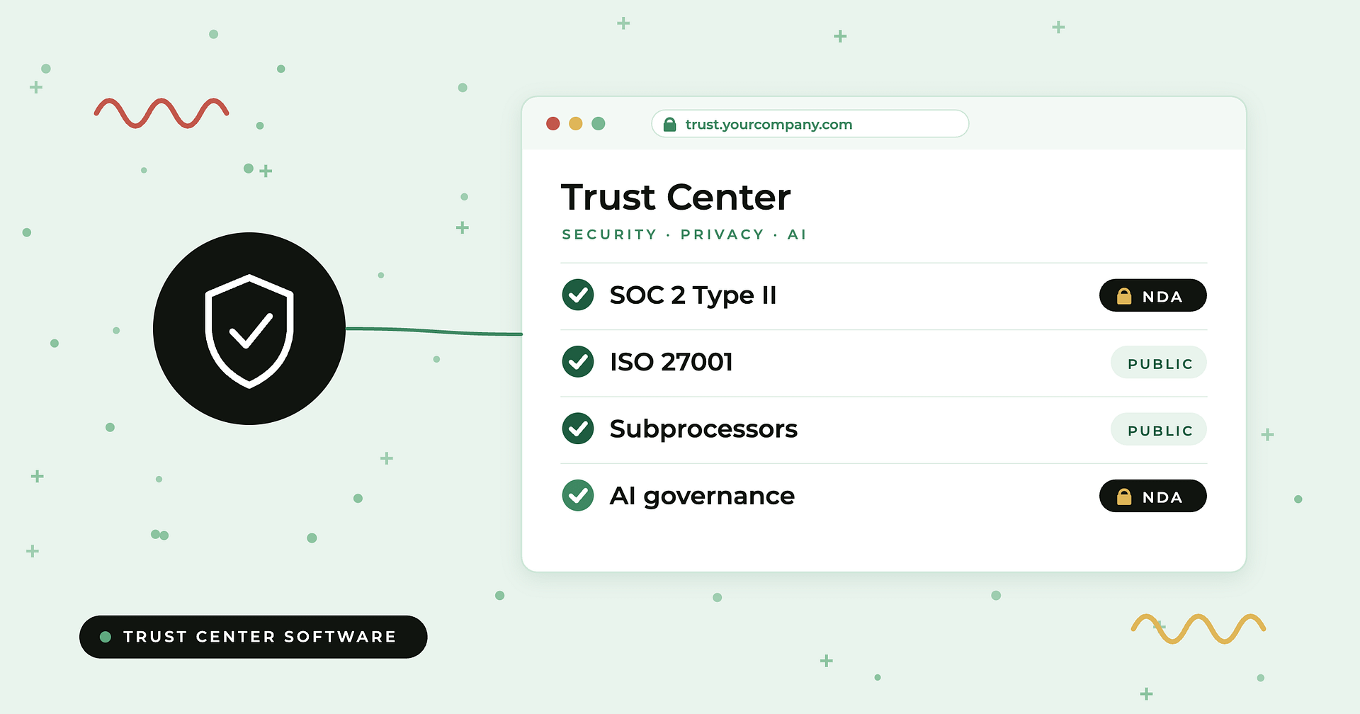 Compyl blog: Best trust center software in 2026 — a trust center portal window listing SOC 2, ISO 27001, subprocessors and AI governance with public and NDA access