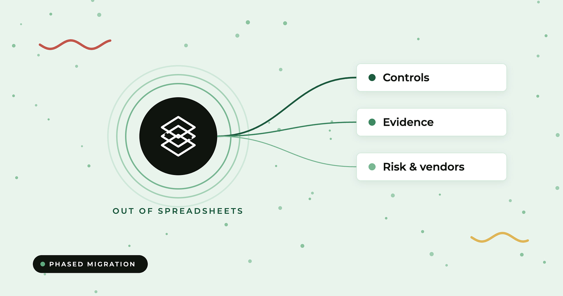 Compyl blog: replacing compliance spreadsheets — a hub connecting controls, evidence, and risk and vendors