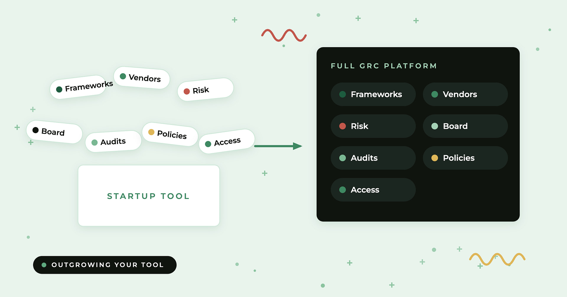 Compyl blog: Signs you have outgrown Vanta or Drata — program needs spilling out of a small startup tool into an organized GRC platform