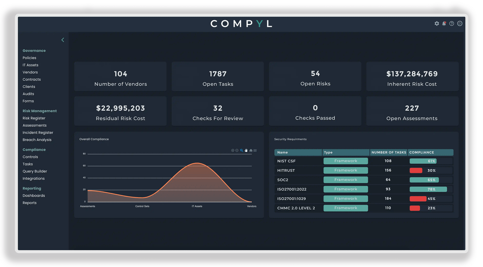 Compyl Website Dashboard Q1 2024