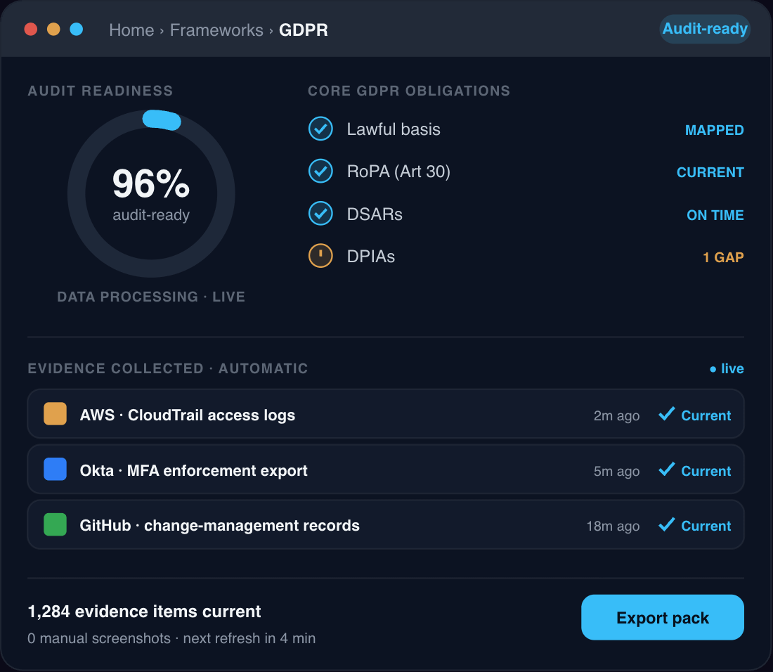 GDPR Compliance