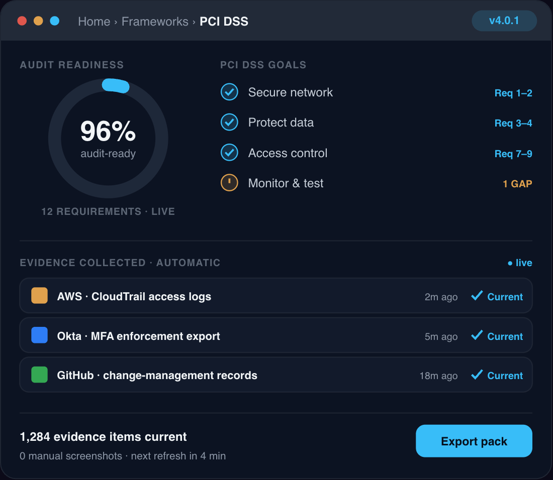 PCI DSS