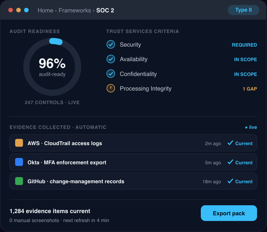 SOC 2 Compliance