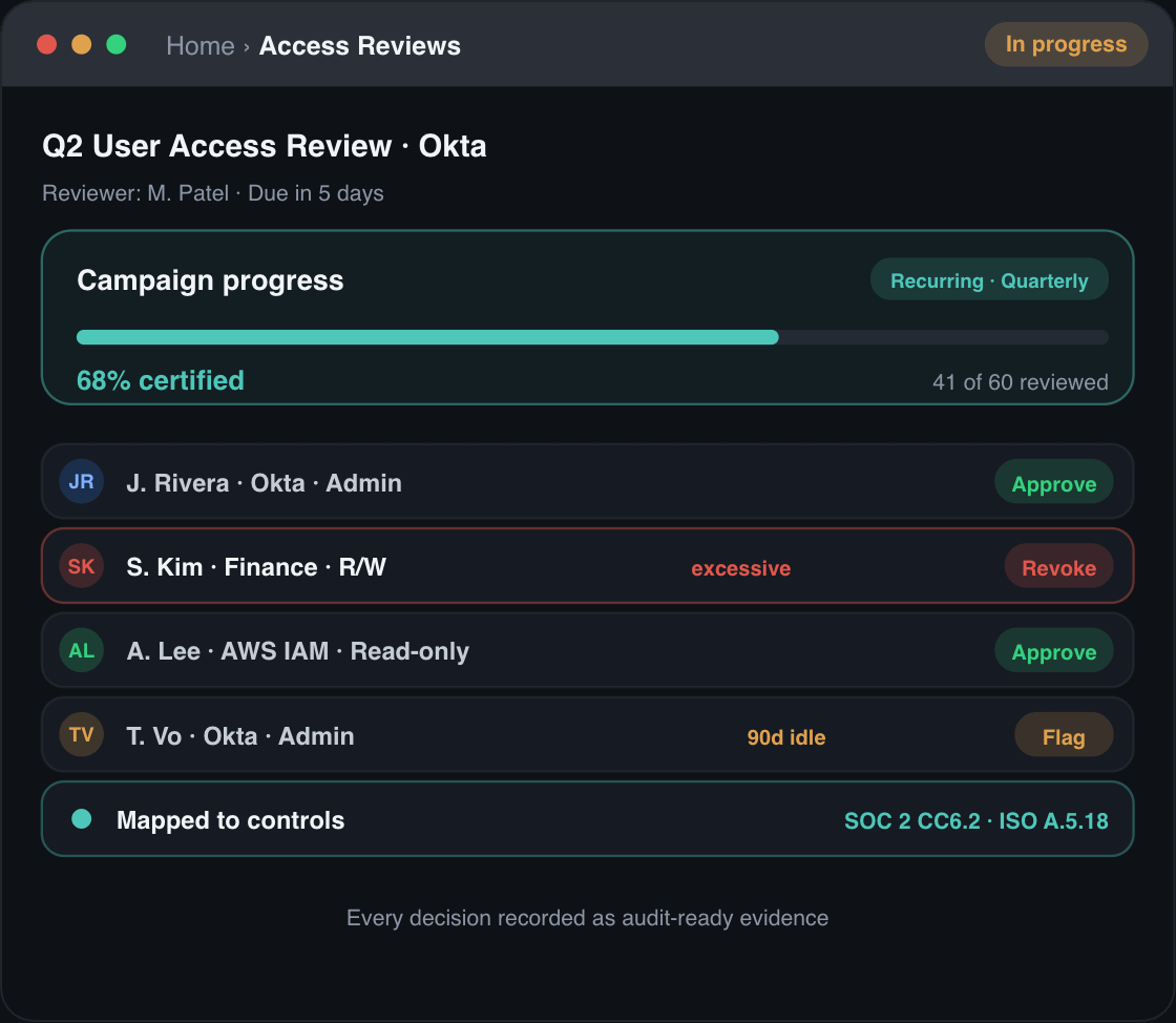 User Access Reviews